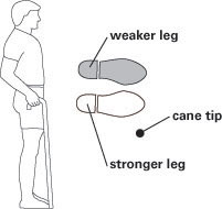 how to use a cane correctly