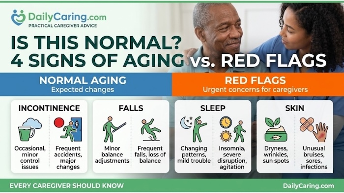 Is it normal, or is it an emergency? Recognizing the normal signs of aging.