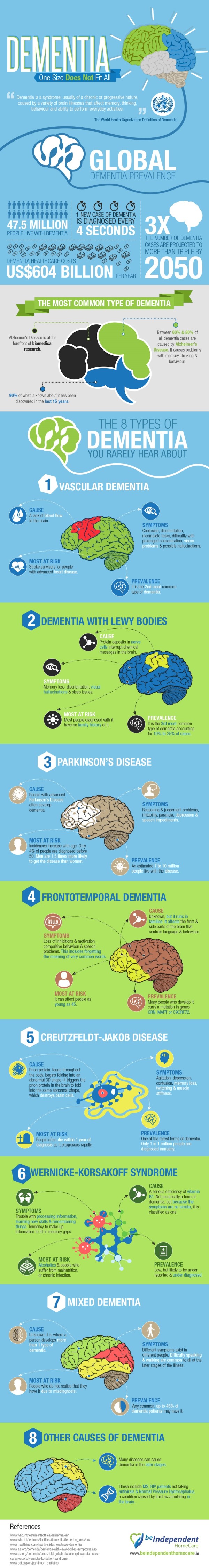 8 Forms of Dementia You Might Not Know About – DailyCaring