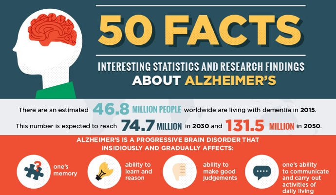 facts about alzheimer's