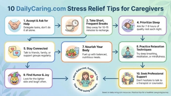 INFOGRAPHIC: Modern stress relief tips for caregivers.