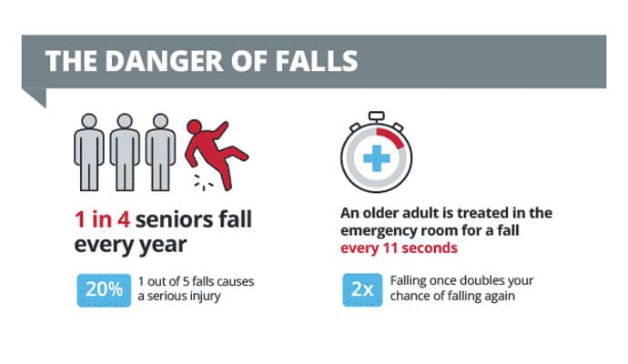 fall prevention tips