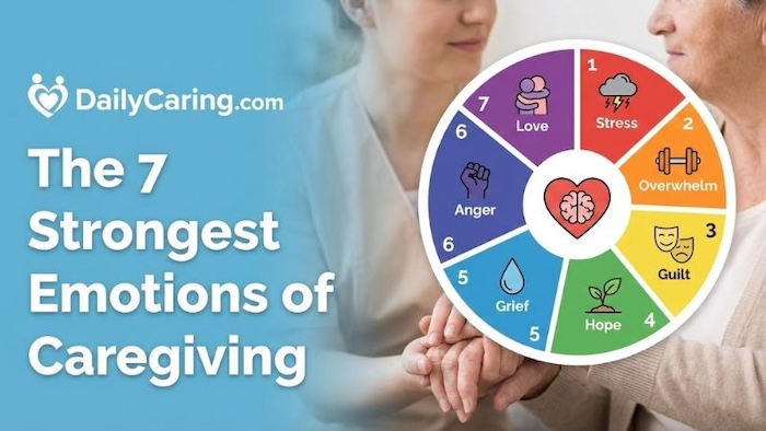 The 7 biggest emotions one experiences from caregiving.