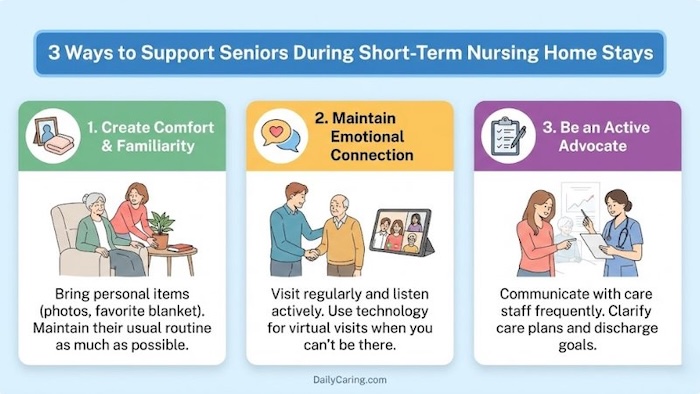 How to support seniors during short-term nursing home stays.