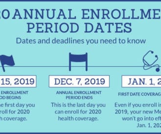 Medicare Open Enrollment minimize costs maximize coverage