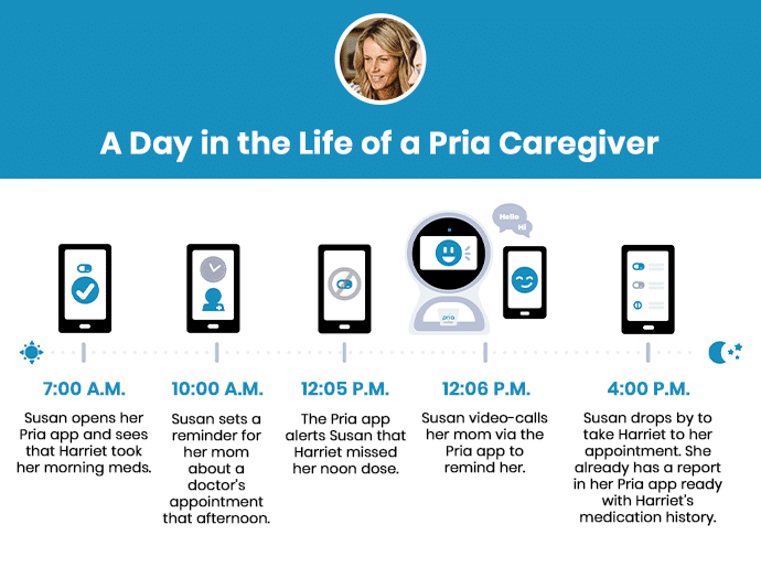 Black + Decker Pria senior medication management caregiver day in the life