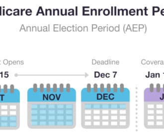 Medicare Open Enrollment: find out how to minimize costs and maximize coverage