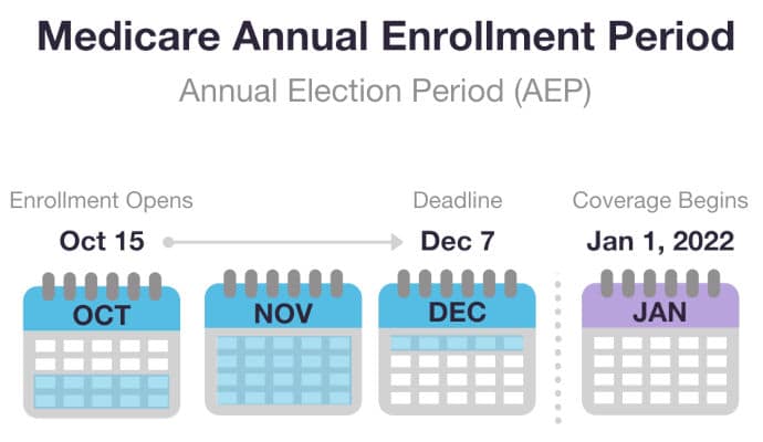 Medicare Open Enrollment: find out how to minimize costs and maximize coverage