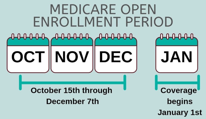 Medicare Open Enrollment: find out how to minimize costs and maximize coverage