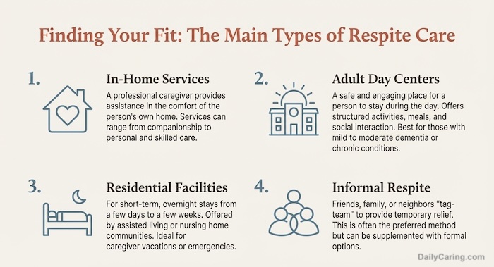 Here is a list of the different types of respite care that caregivers can utilize to take a break and avoid burnout.