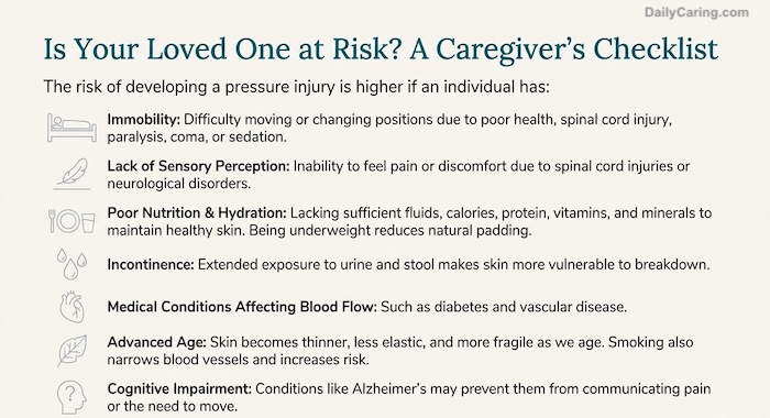 This list is filled with contributing factors that lead to bed sores in aging adults.