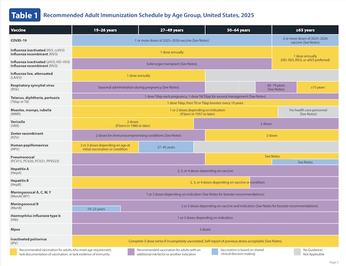 Recommended vaccine schedule for aging adults from the CDC