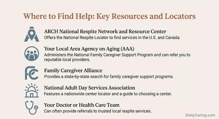 Here's where you can find respite services for caregivers near you.