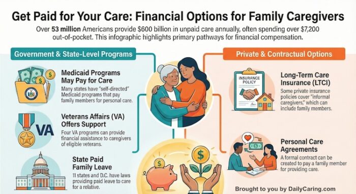 INFOGRAPHIC: How to get paid as a family caregiver