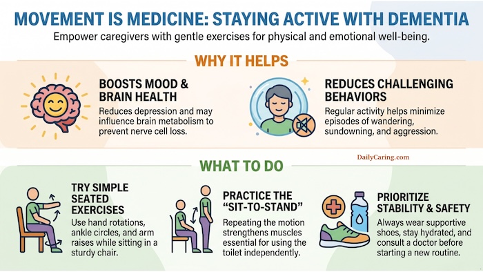 Why exercise is important for people with dementia.