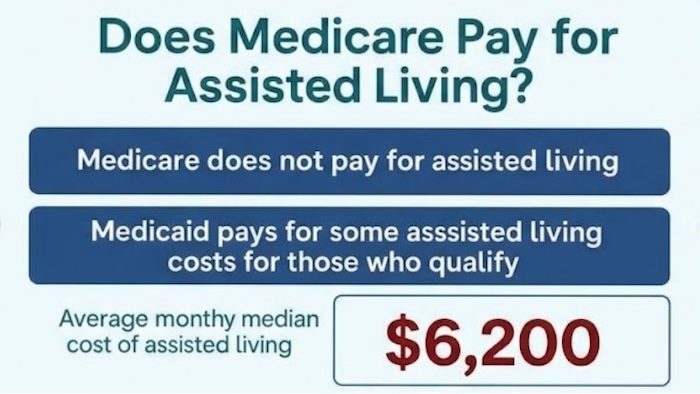 Infographic that answers the question:  Does Medicare Pay for Assisted Living?