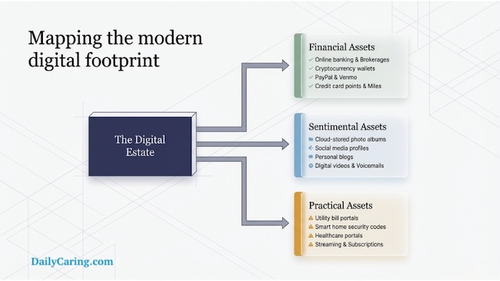 Your Online Legacy: The 1-Hour Digital Estate Plan for Caregivers
