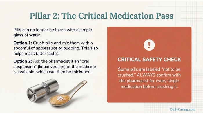 How to deal with medications and dysphagia.