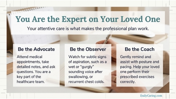 The caregiver's role in dysphagia.