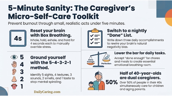 An infographic depicting strategies for preventing caregiver burnout.